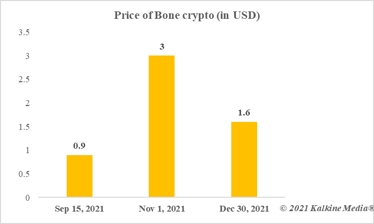 what is bone crypto