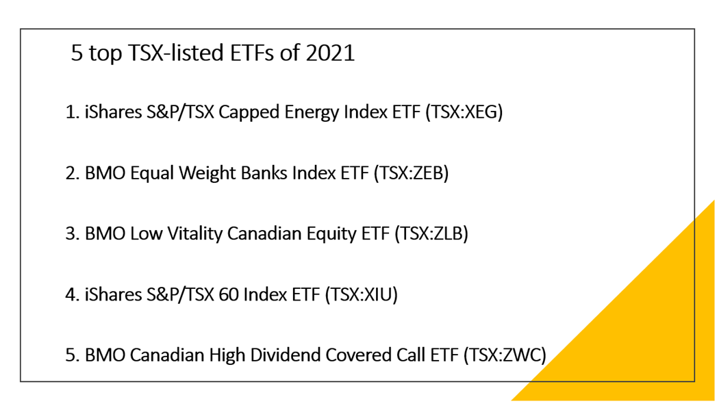 Image description: 5 top TSX-listed ETFs of 2021