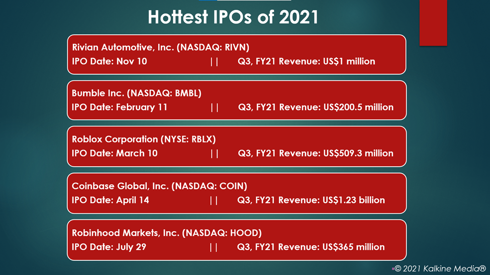 Top IPOs: RIVN, BMBL, RBLX, COIN, HOOD