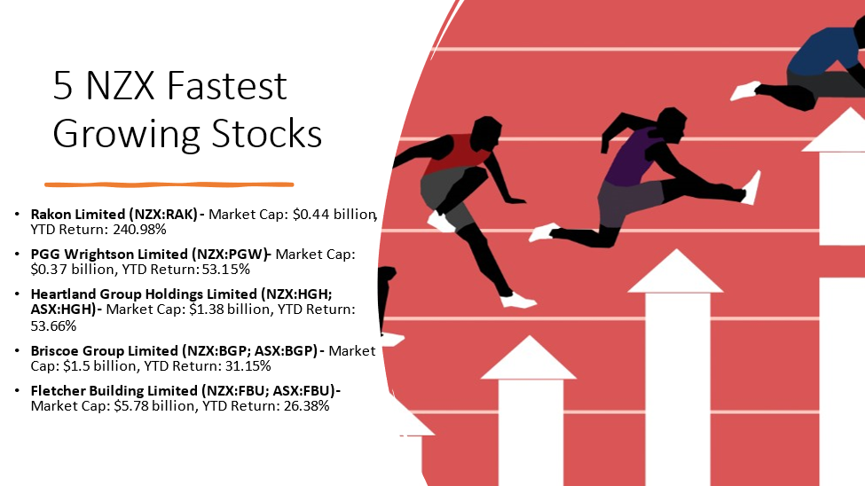 5 NZX Growth Stocks and their details