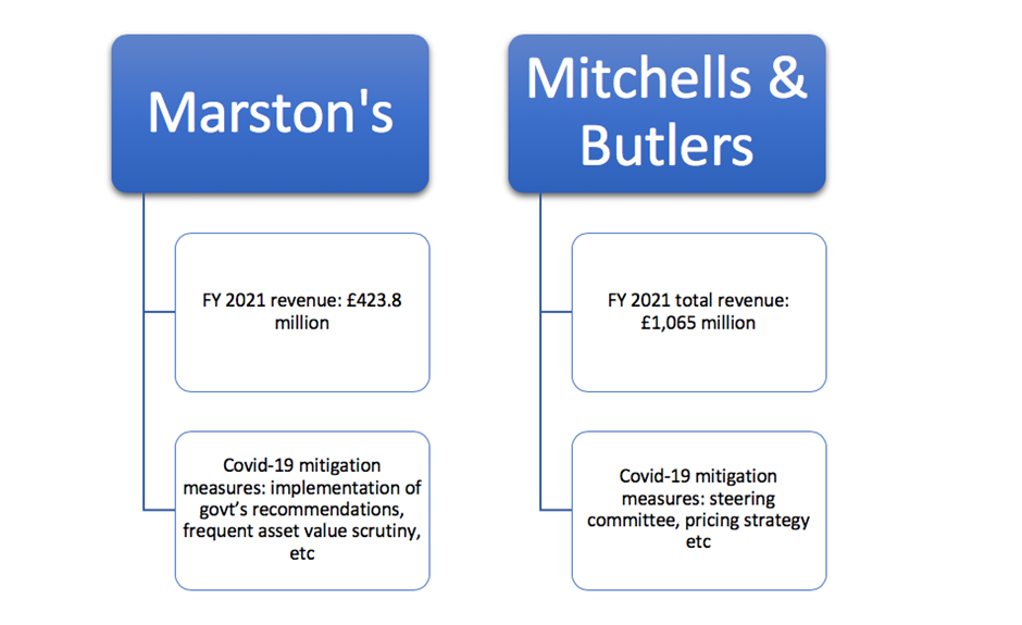 MARS & MAB FY 2021 performance