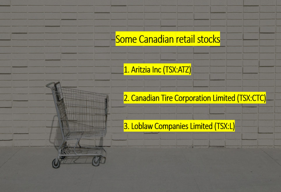 How to invest in retail stocks in Canada?