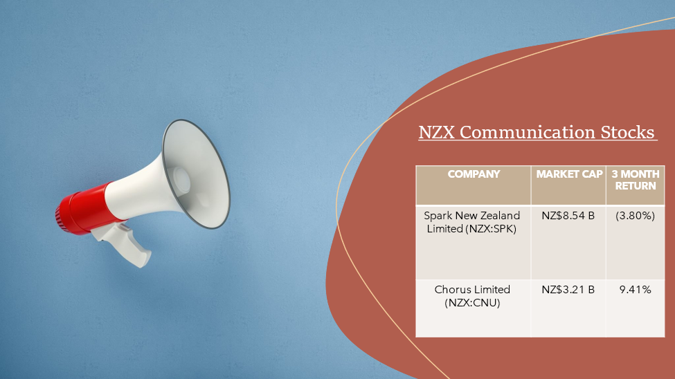 NZX communication stocks- SPK, CNU