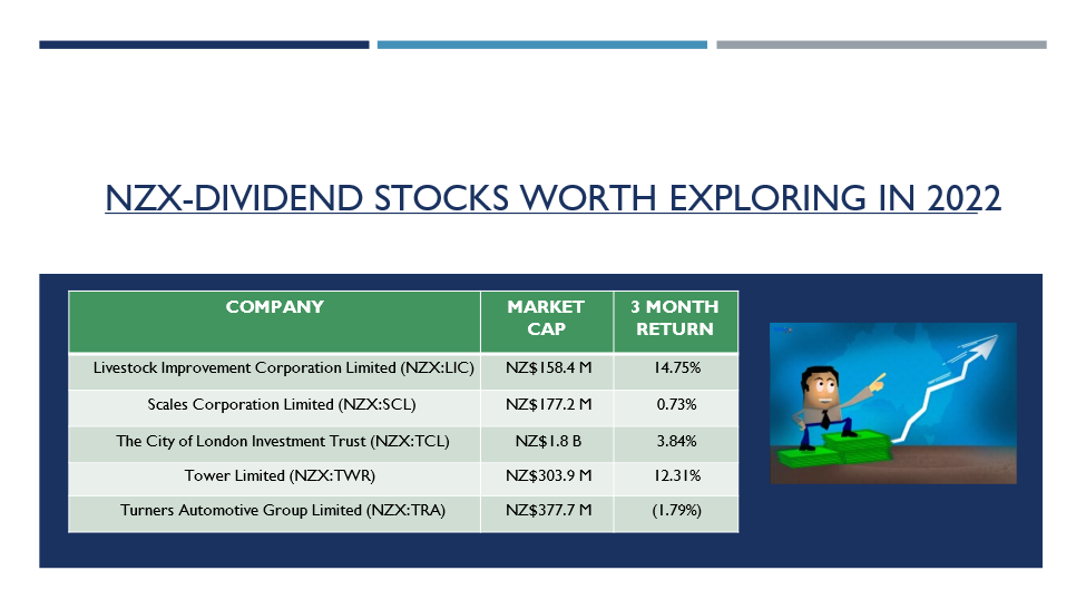 NZX dividend stocks- LIC, SCL, TCL, TWR, TRA