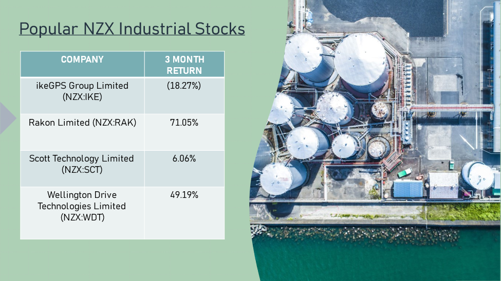 industrial stocks- IKE, RAK, SCT, WDT