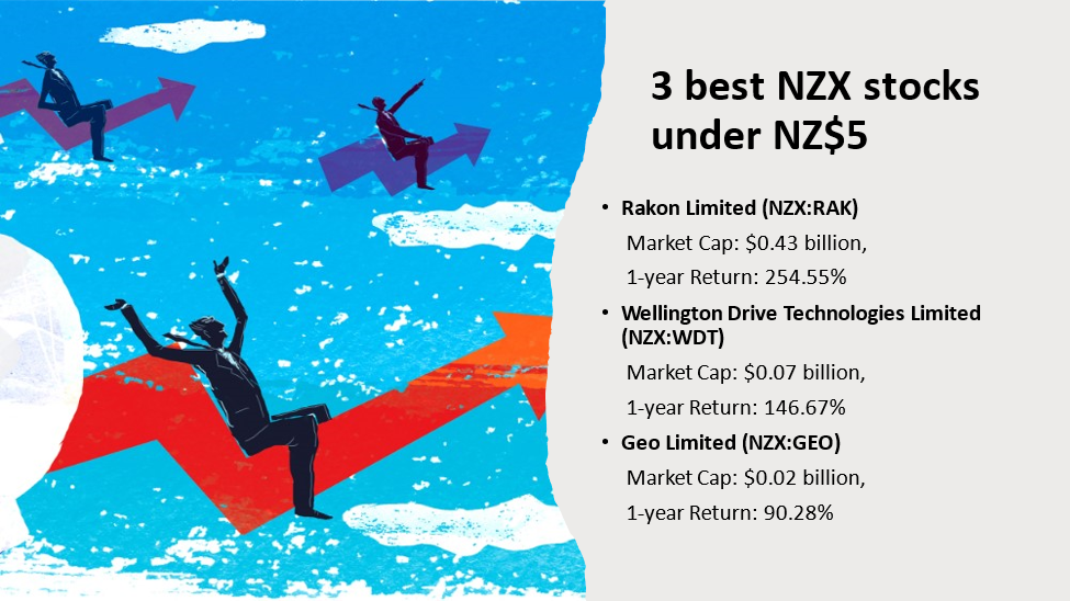 3 best NZX stocks and their details