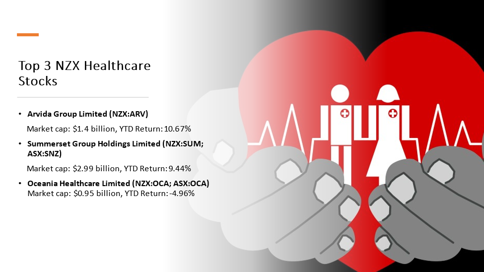 3 NZX healthcare stocks and their details
