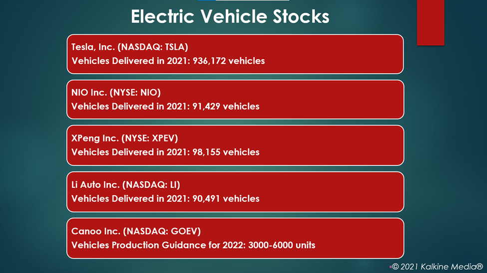 EV stocks to explore in the first quarter of 2022