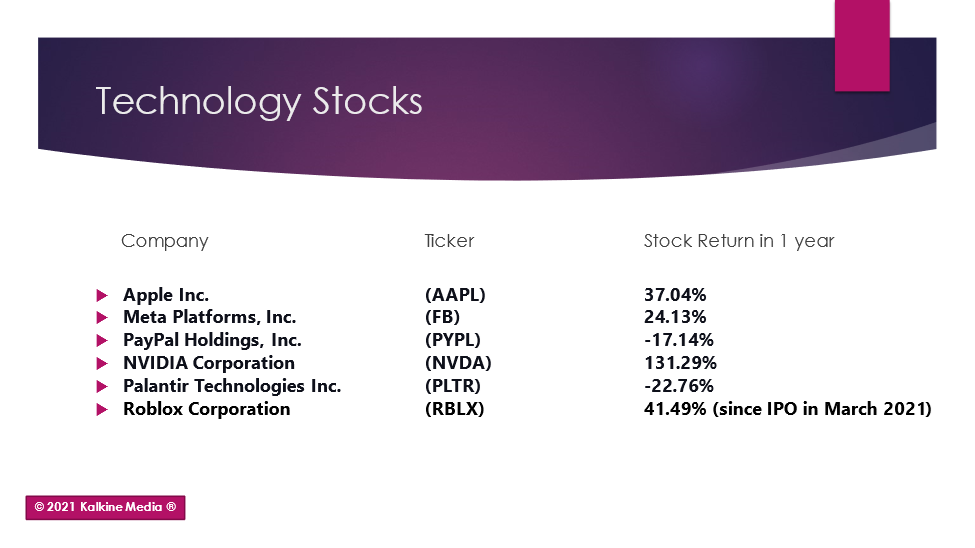 Six technology and gaming stocks to look at in 2022