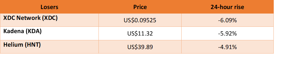 winners and losers in cryptocurrency trading