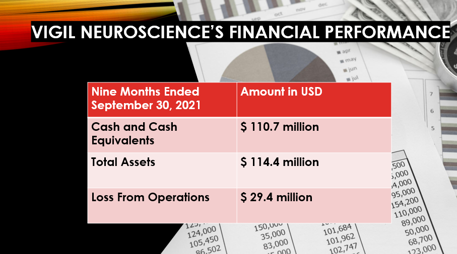 Vigil Neuroscience IPO