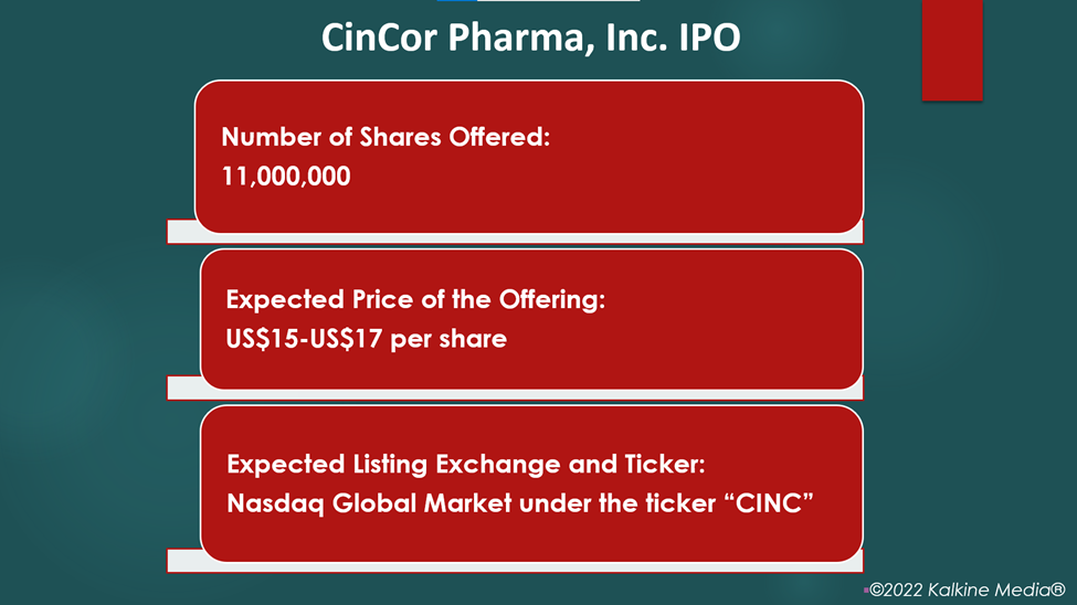 CinCor Pharma files for IPO with the SEC