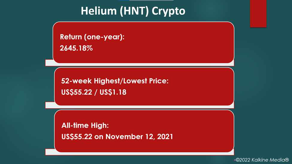 hnt crypto value