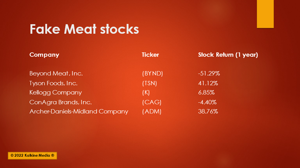 (Fake meat stocks to watch in 2022)