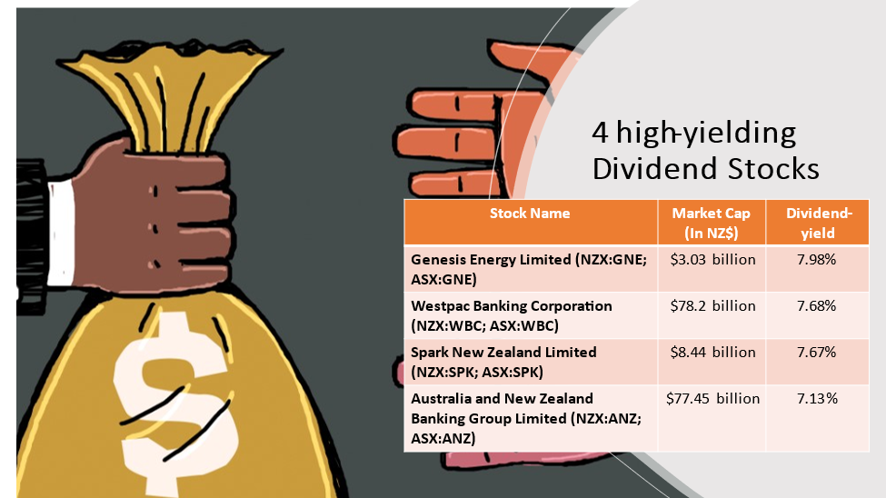 4 NZX Stocks and their details