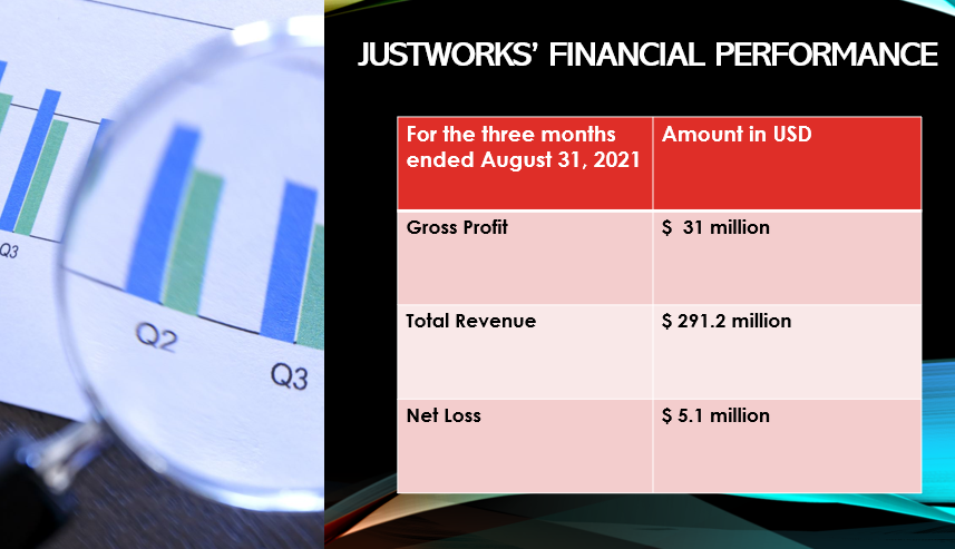 Is Justworks publicly traded?
