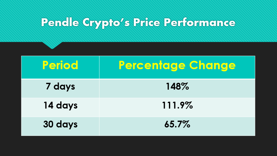 PENDLE Crypto Price Prediction