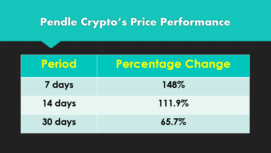 pendle crypto price prediction 2022