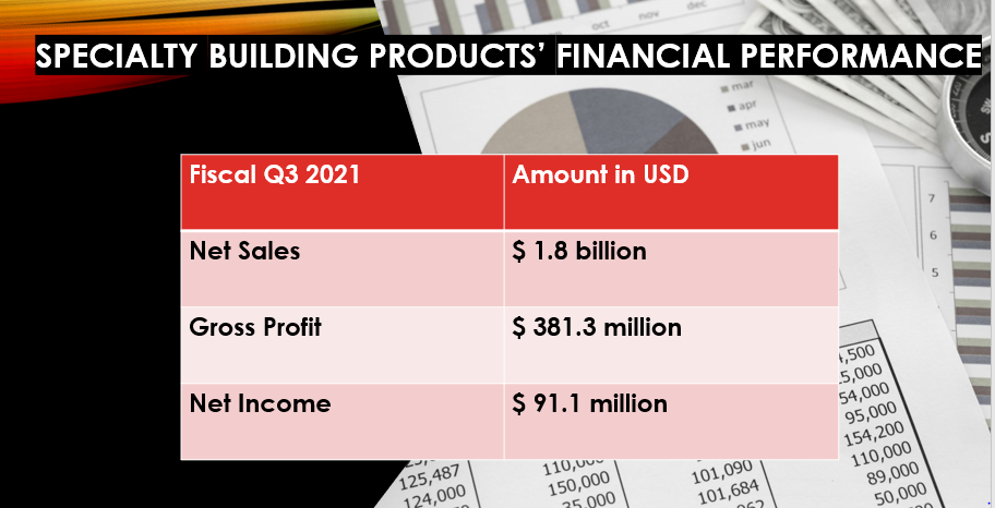 Specialty Building Products IPO