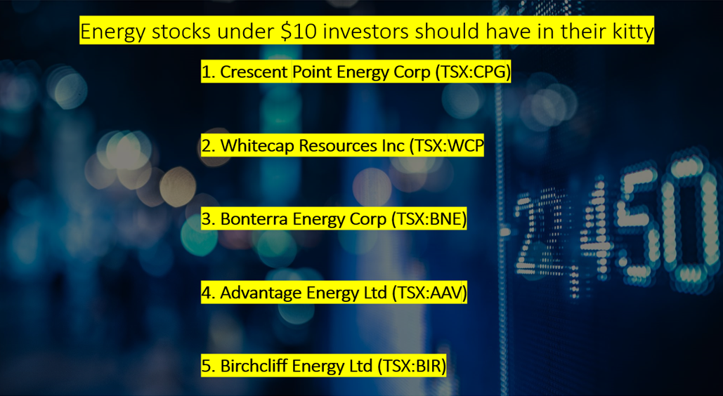 Top 5 TSX energy stocks under $10 for your 2022 portfolio
