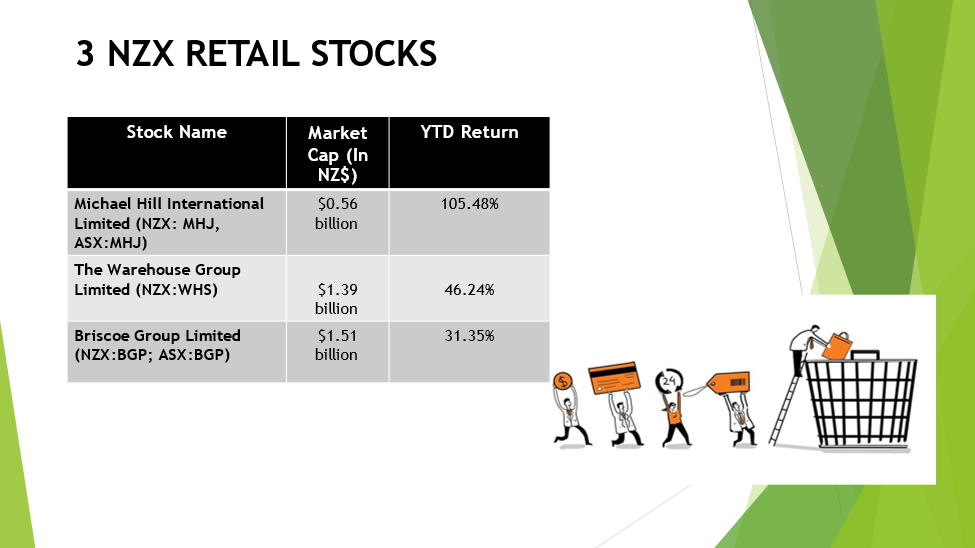 3 NZX Retail stocks and their details