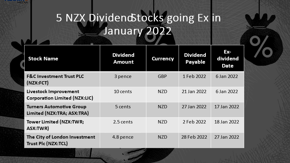 5 NZX Dividend Stocks and their details
