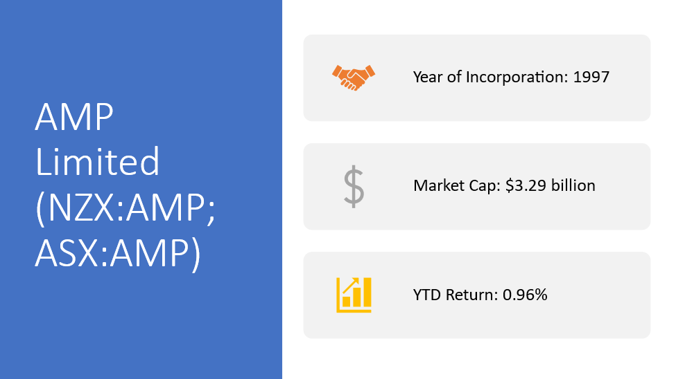 AMP&rsquo;s details
