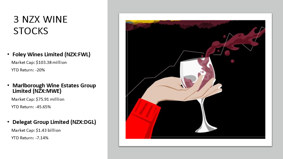  3 NZX wine stocks and their details