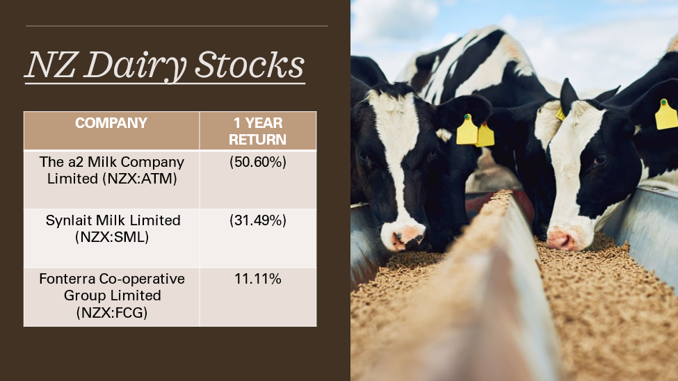 NZX dairy stocks- ATM, SML, FCG