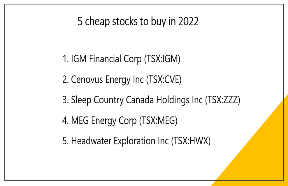 5 TSX-listed cheap stocks to consider in 2022&nbsp;