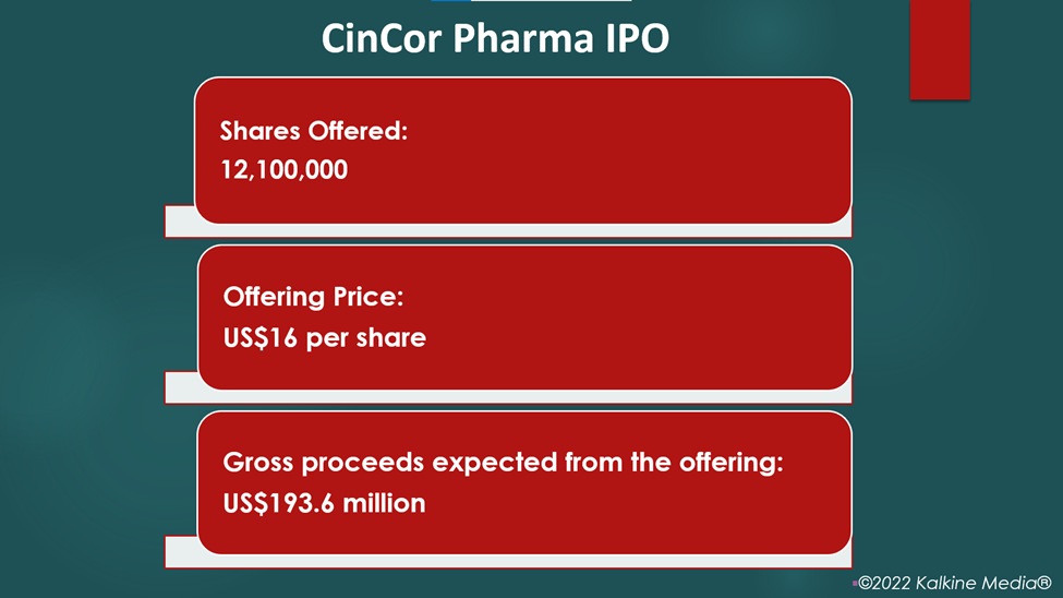 CinCor Pharma IPO today: pricing, total shares - all you need to know