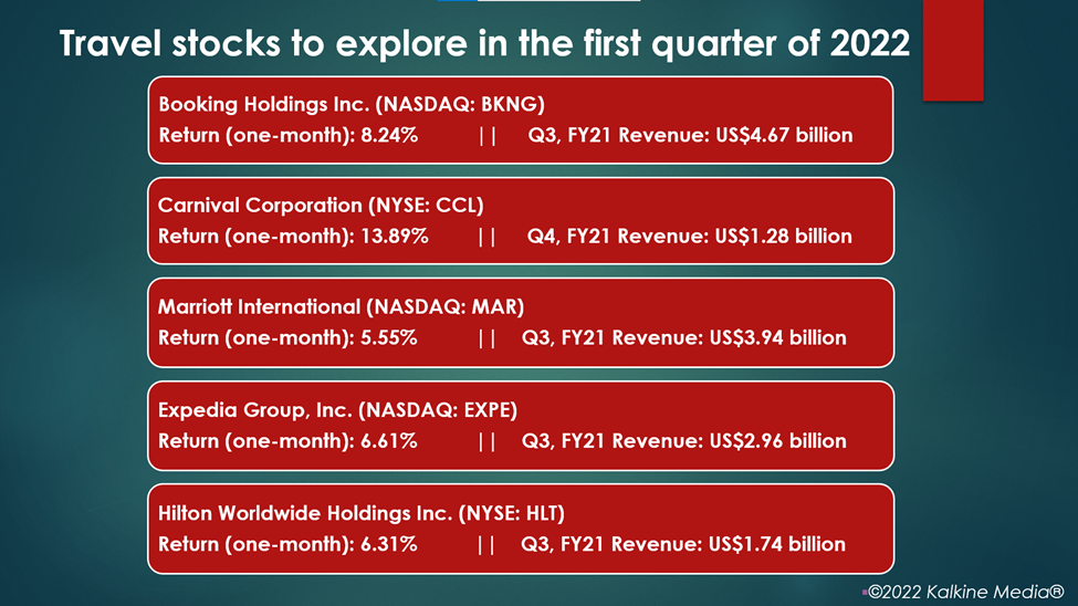 Travel Stocks: BKNG, CCL, MAR, EXPE, HLT
