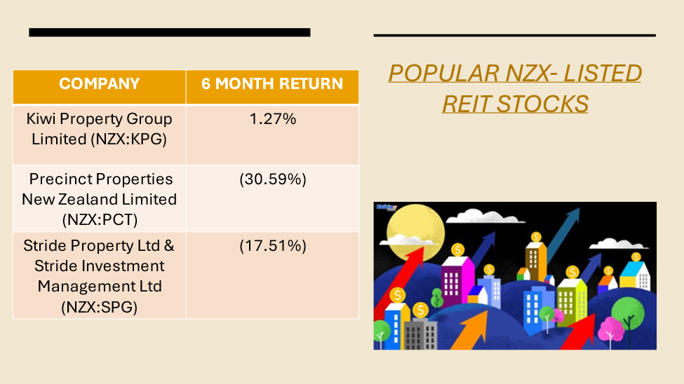 NZX REIT stocks- KPG, PCT, SPG