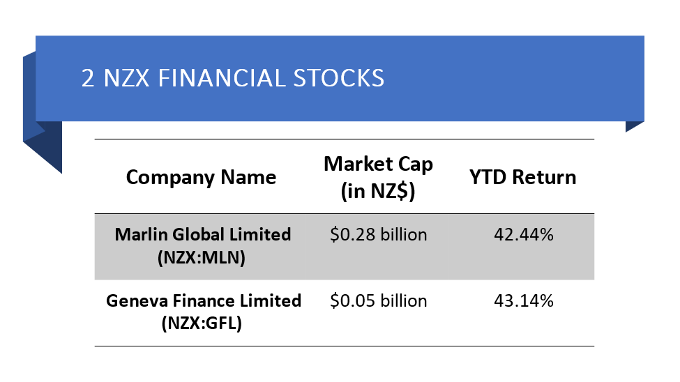 2 NZX Financial stocks and their details