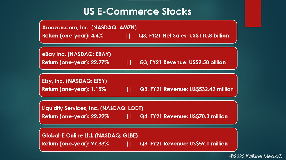 E-commerce stocks: AMZN, EBAY, ETSY, LQDT, GLBE
