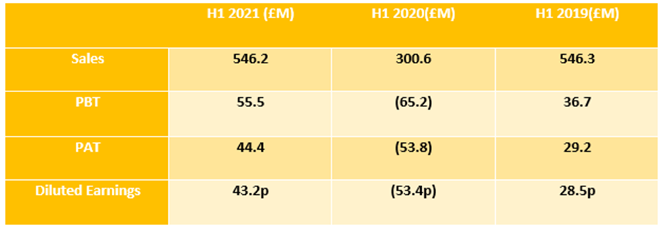 Greggs half-yearly financials