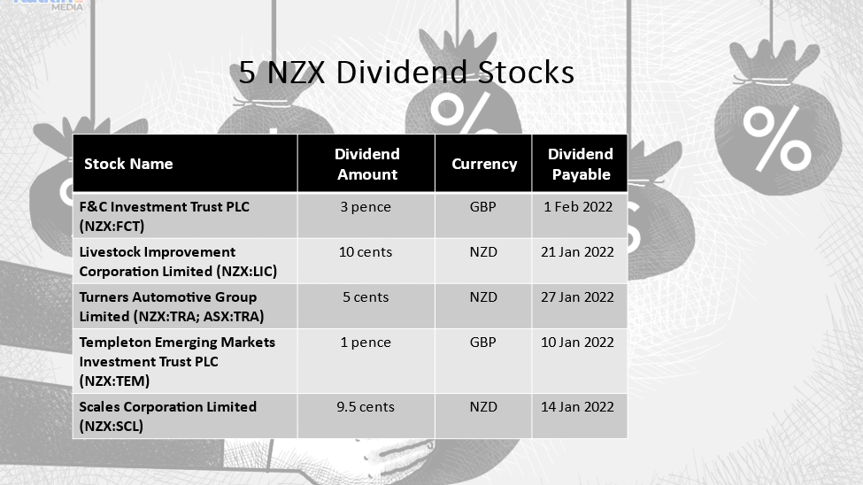 5 NZX Dividend Stocks and their details