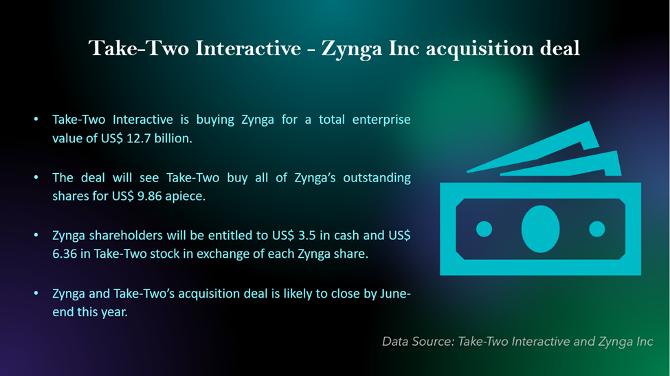 Two Interactive - Zynga Inc acquisition deal