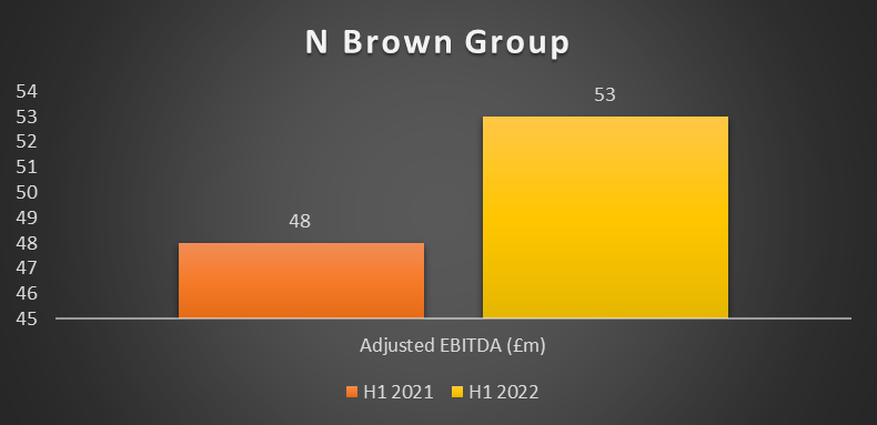 BWNG H1 2022 results