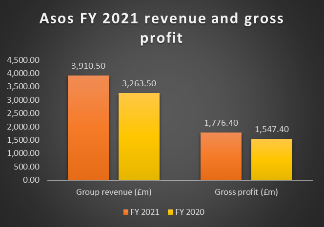 ASC final results for FY 2021