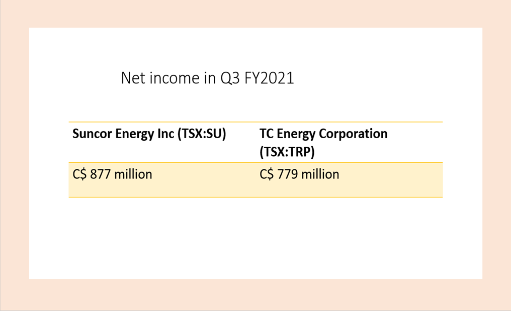 2 trending Canadian energy stocks
