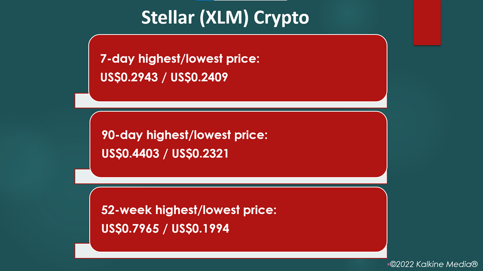What is Stellar (XLM) crypto? Know pricing and performance
