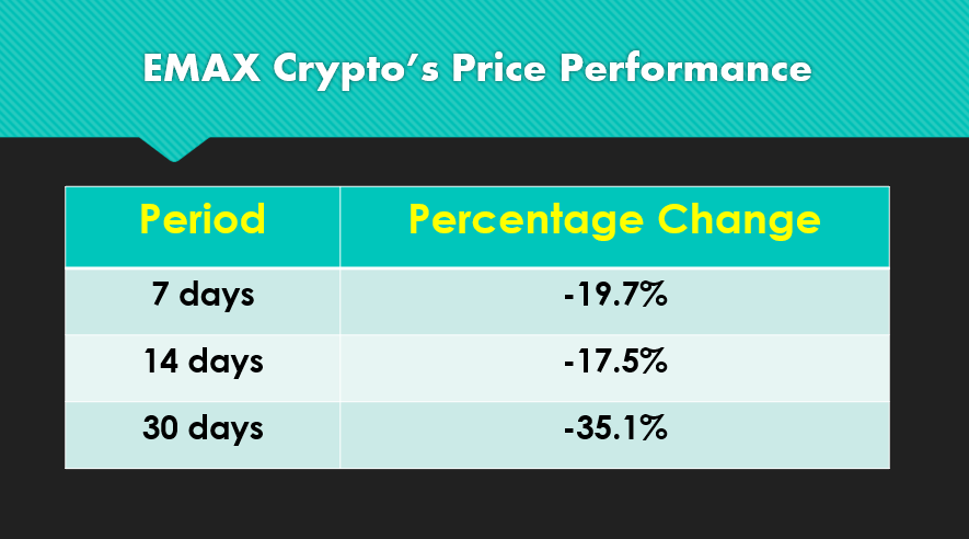 How to buy EMAX crypto?