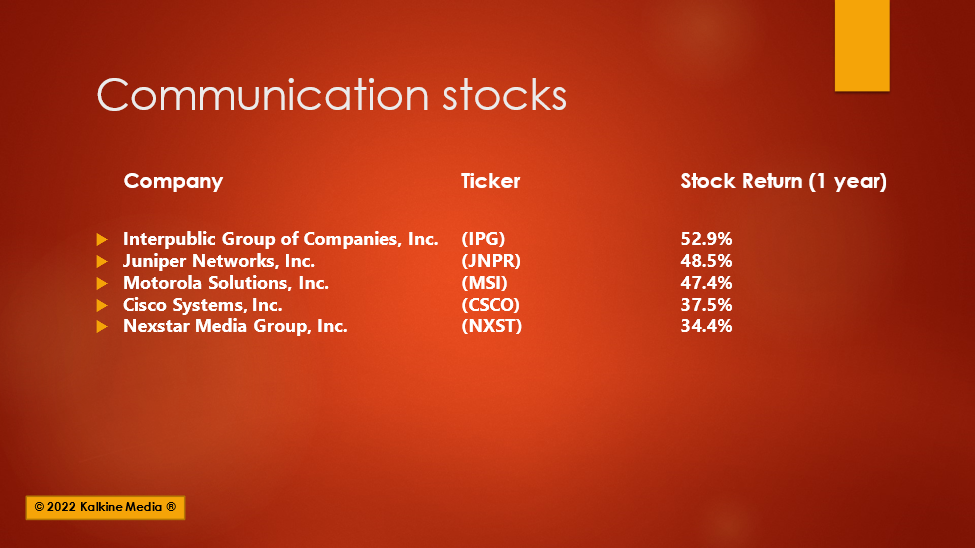 (Top Communication stocks to watch out in February)