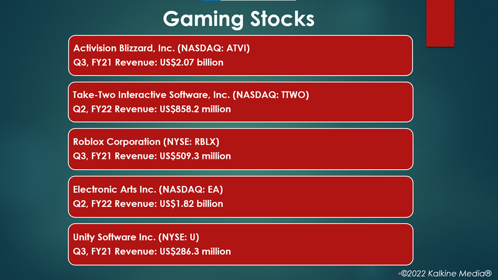 Gaming Stocks: ATVI, TTWO, RBLX, EA, U