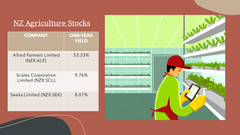  NZX agriculture stocks- ALF, SCL, SEK