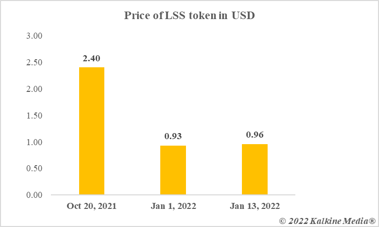 lss crypto price prediction