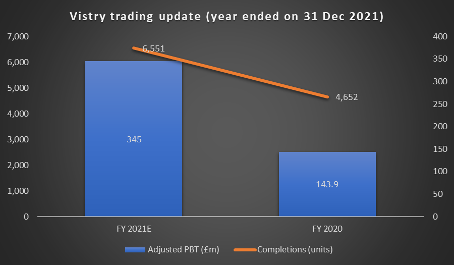 VTY trading update details