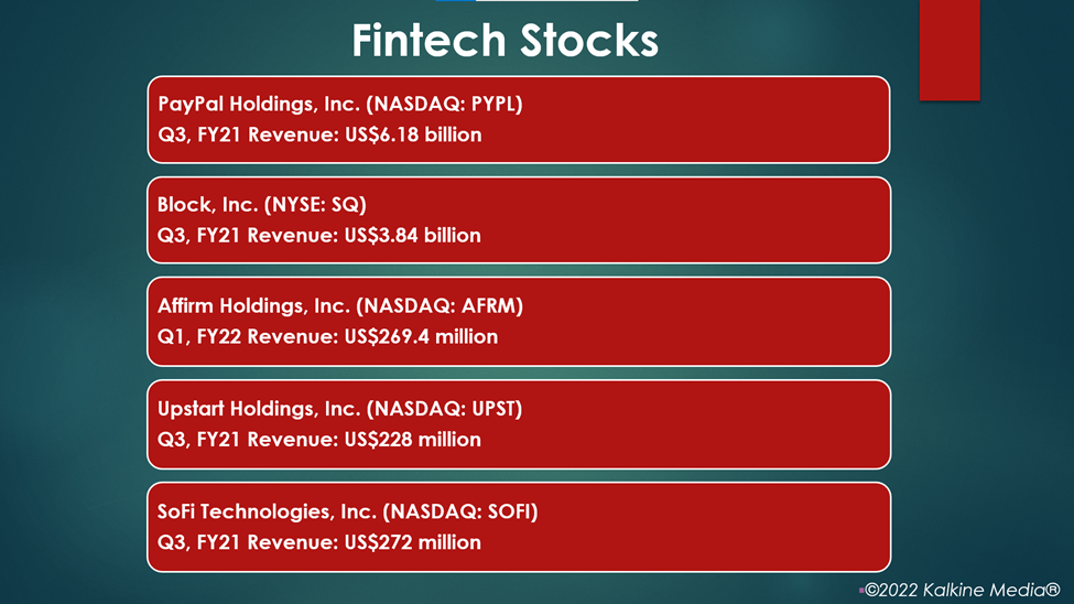 Financial technology stocks: PYPL, SQ, AFRM, UPST, SOFI