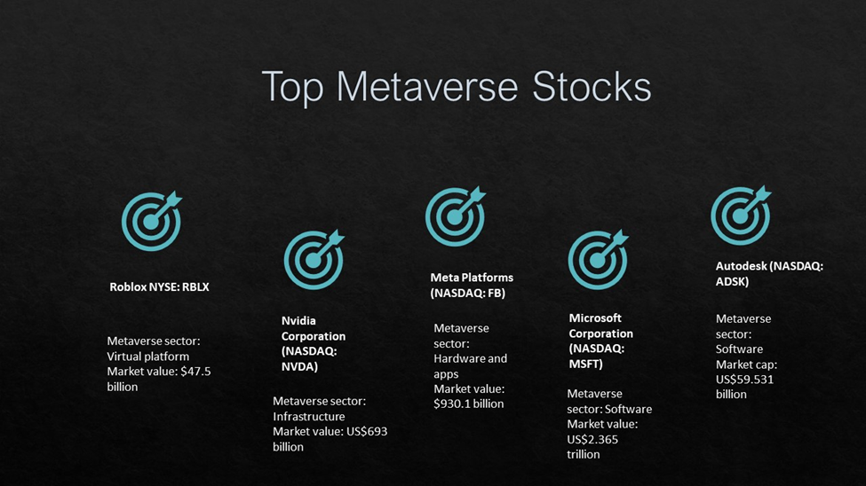 Metaverse has the potential to be as big as the internet